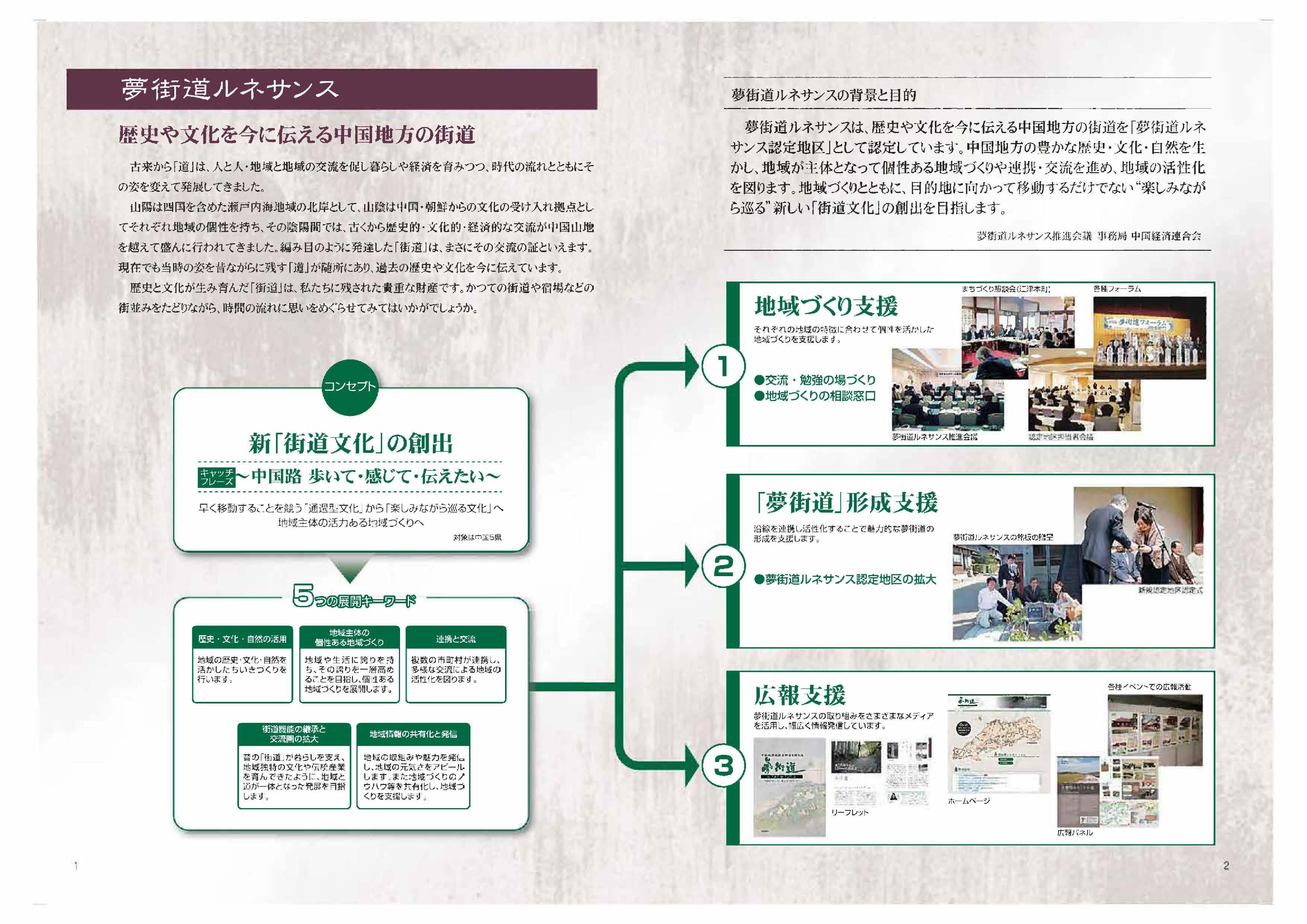 夢街道ルネサンス概要