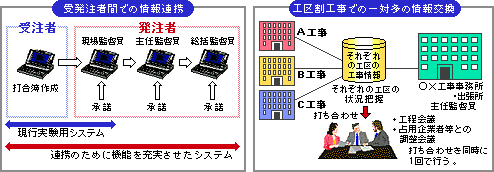 CALS^EC̎g