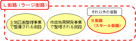 �k�X�H�i���[�W�X�H�j