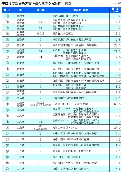 大雪時通行止め予定区間一覧表