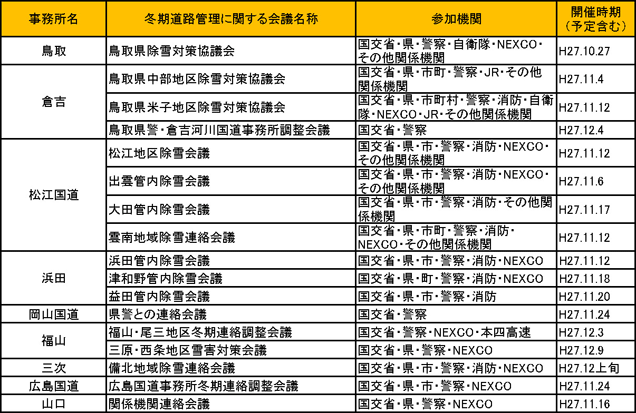 各事務所の開催状況