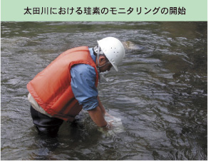 太田川における珪素のモニタリングの開始