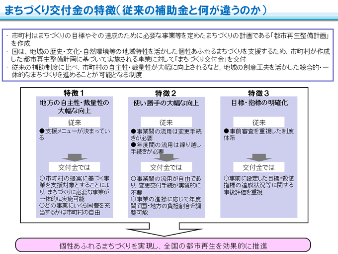 まちづくり交付金の特徴(従来の補助金と何が違うのか)