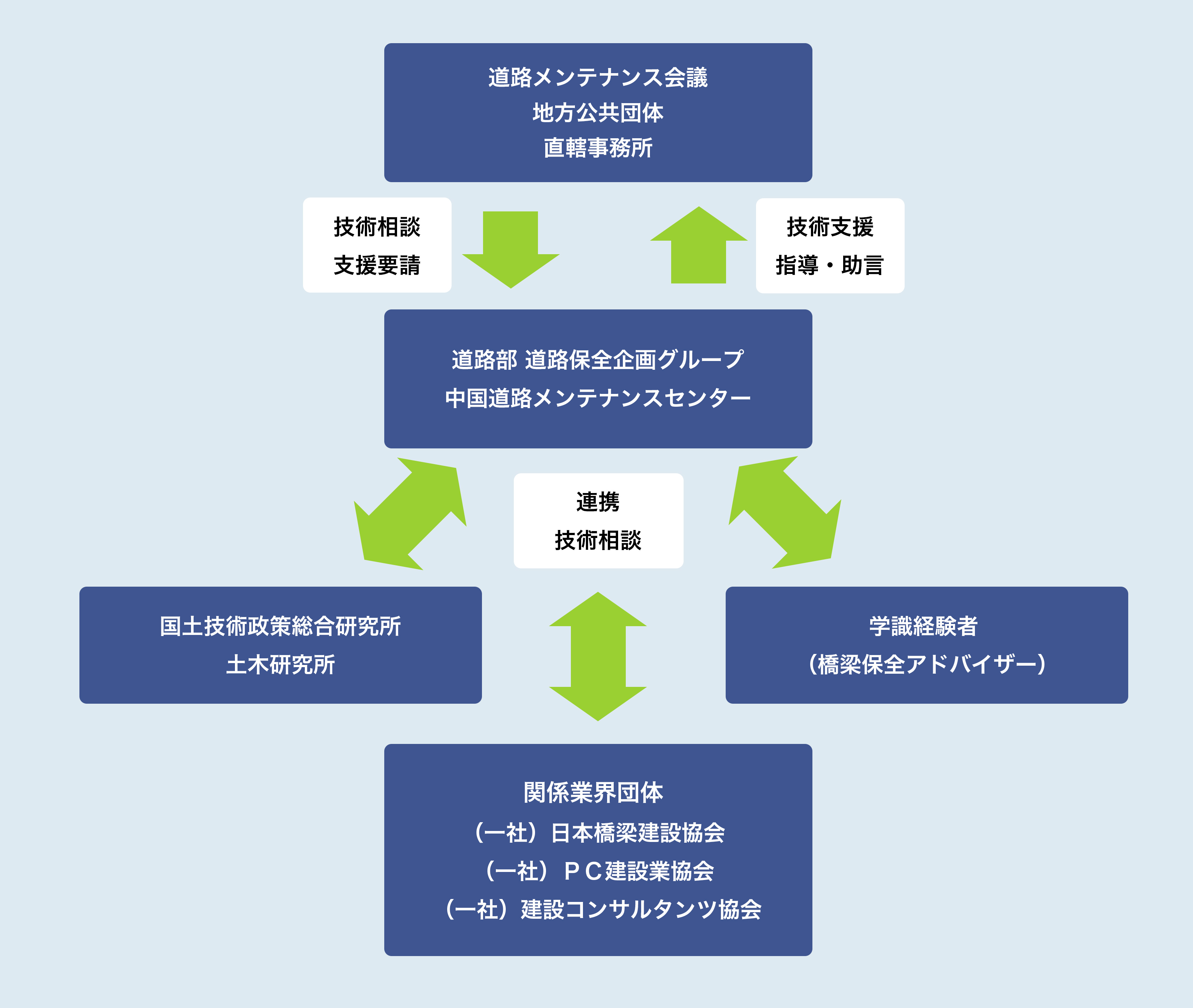 主な役割(取り組み)