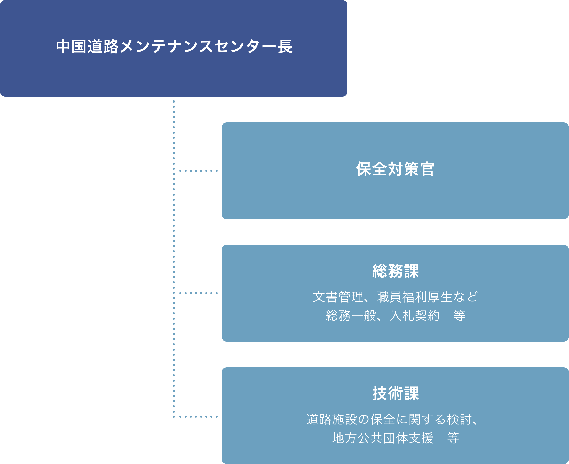 組織