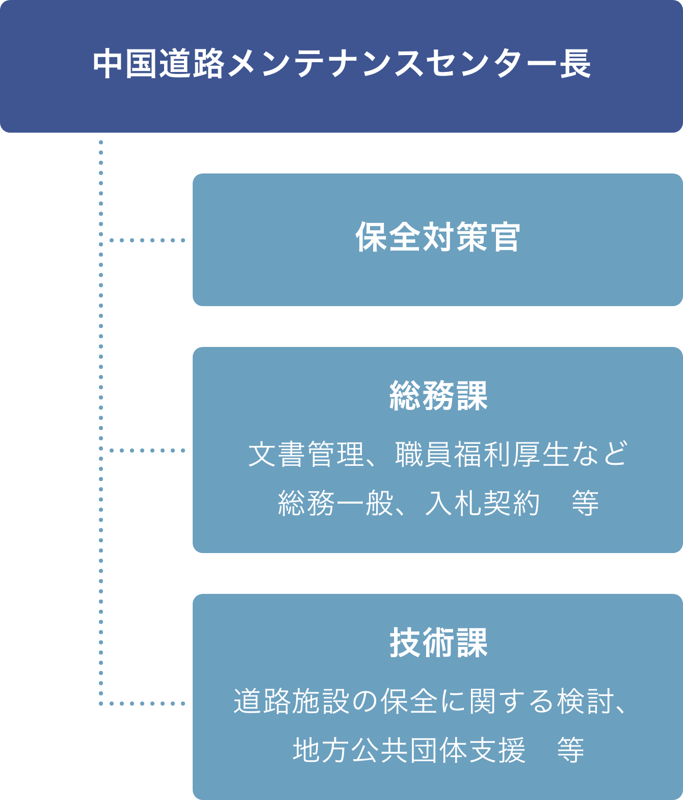 組織