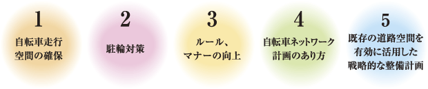 5つの検討項目