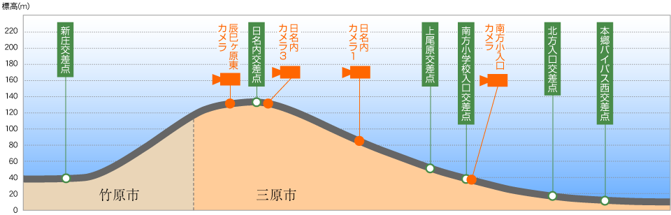 カメラ地図