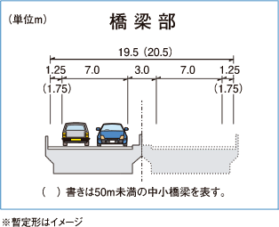 橋梁部