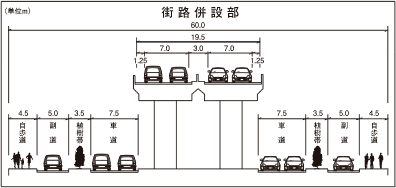 街路併設部