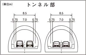 トンネル部