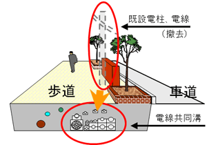 断面図