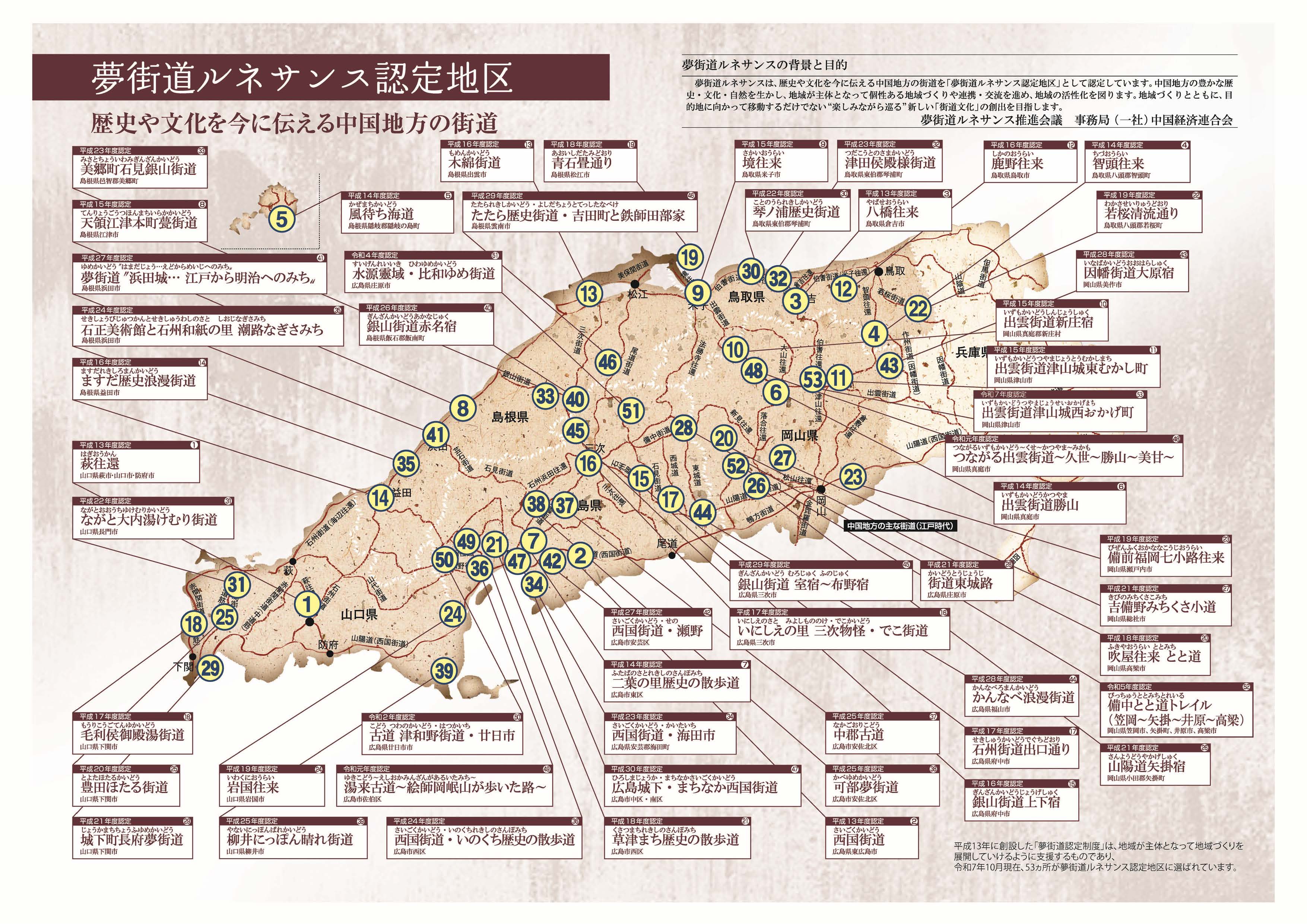 夢街道ルネサンス概要