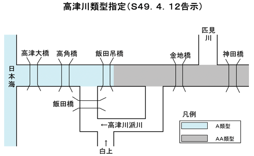 高津川類型指定