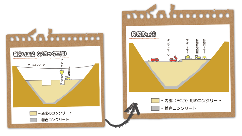 RCD工法図説