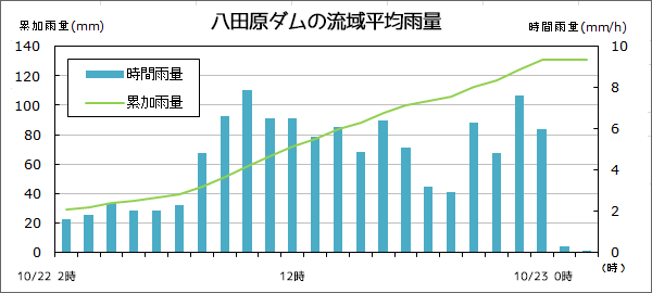 グラフ