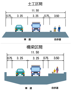 標準断面図