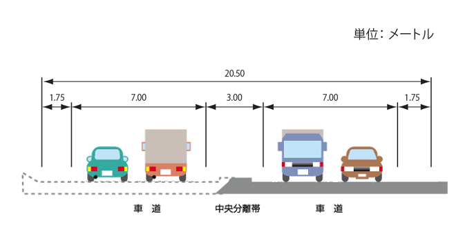 土工区間