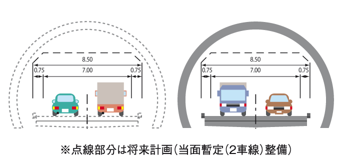 トンネル区間