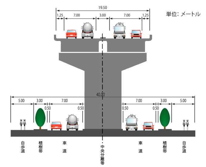 トンネル区間