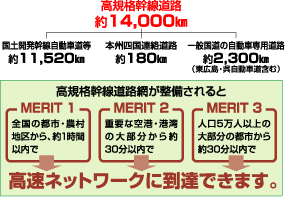 図