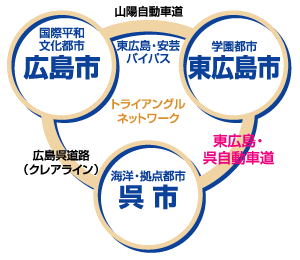 事業の概要