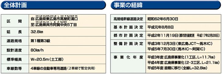 計画概要