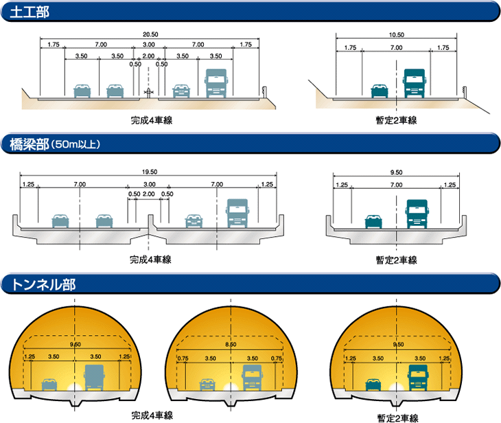 標準断面図