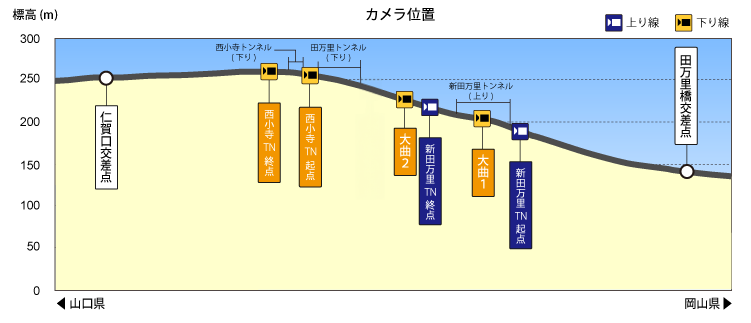 標高図