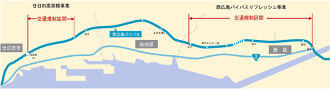 現在の交通規制区間
