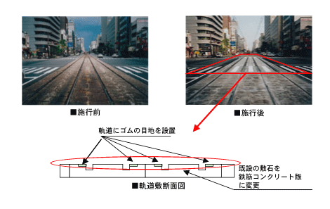 施工前後の写真と軌道敷断面図