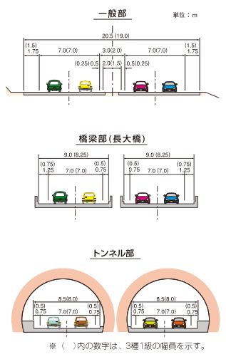 標準断面図