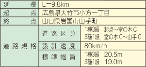 計画諸元