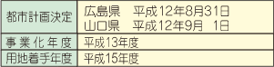 事業経緯