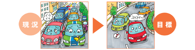 現況→目標