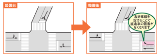 交差点
