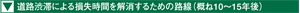 Ha؂ɂ鑹Ԃ邽߂̘HiT10`15Nj