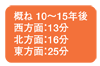 T10`15N