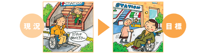 現況→目標