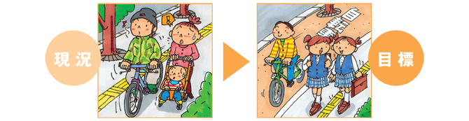 現況→目標