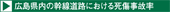 L̊Hɂ鎀̗