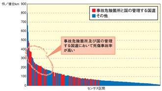 グラフ