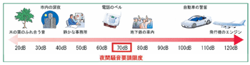 グラフ