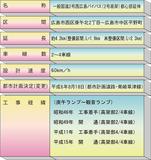 計画概要