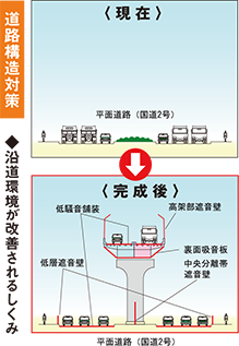 計画概要
