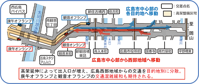 都心部延伸の構造(イメージ)