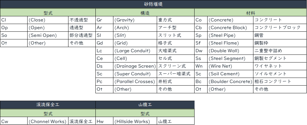 記号一覧