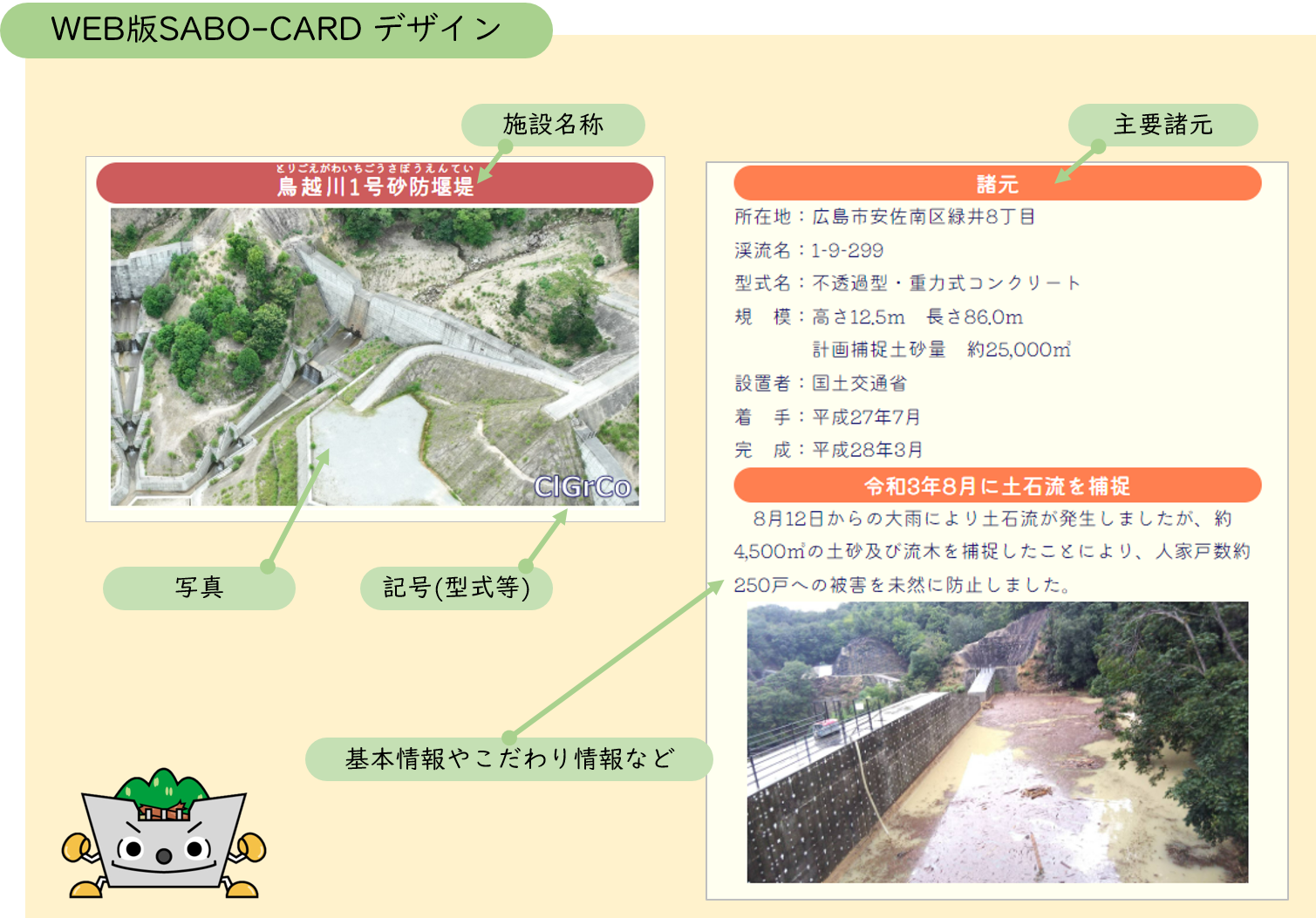 SABO-CARDとは