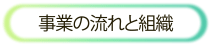 事業の流れの組織