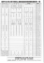 くにびきの川第14号